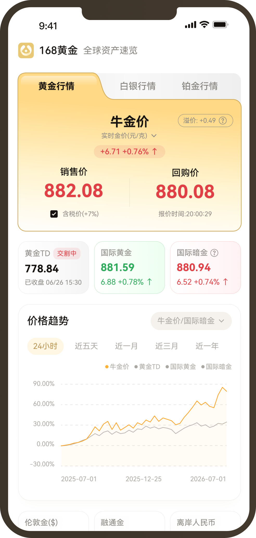 “国际暗金”数据源 App界面